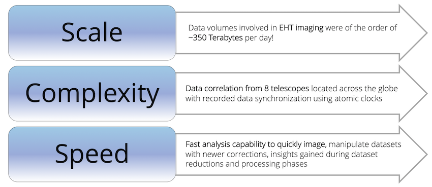 numpy benefits